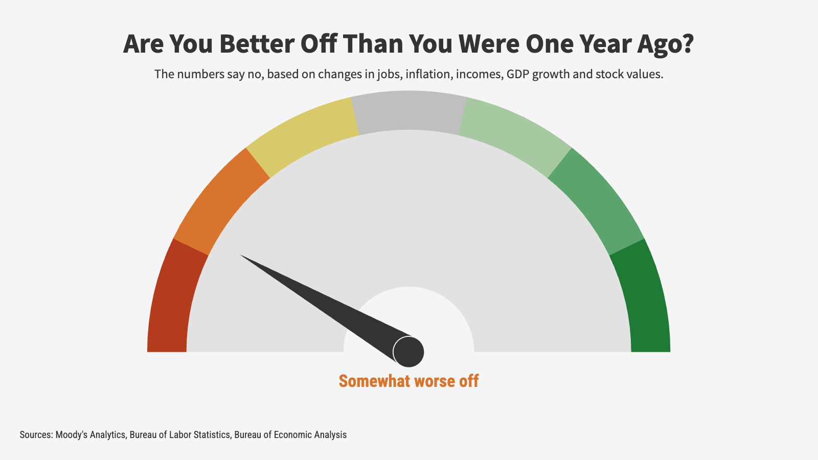 Thumbnail: Better-Off Barometer — 1 Year