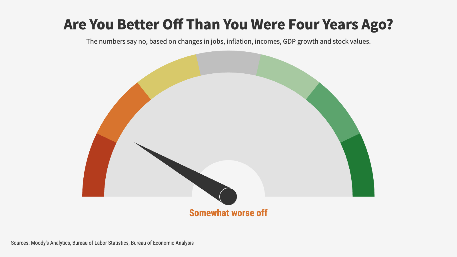 Thumbnail: Better-Off Barometer — 4 Years