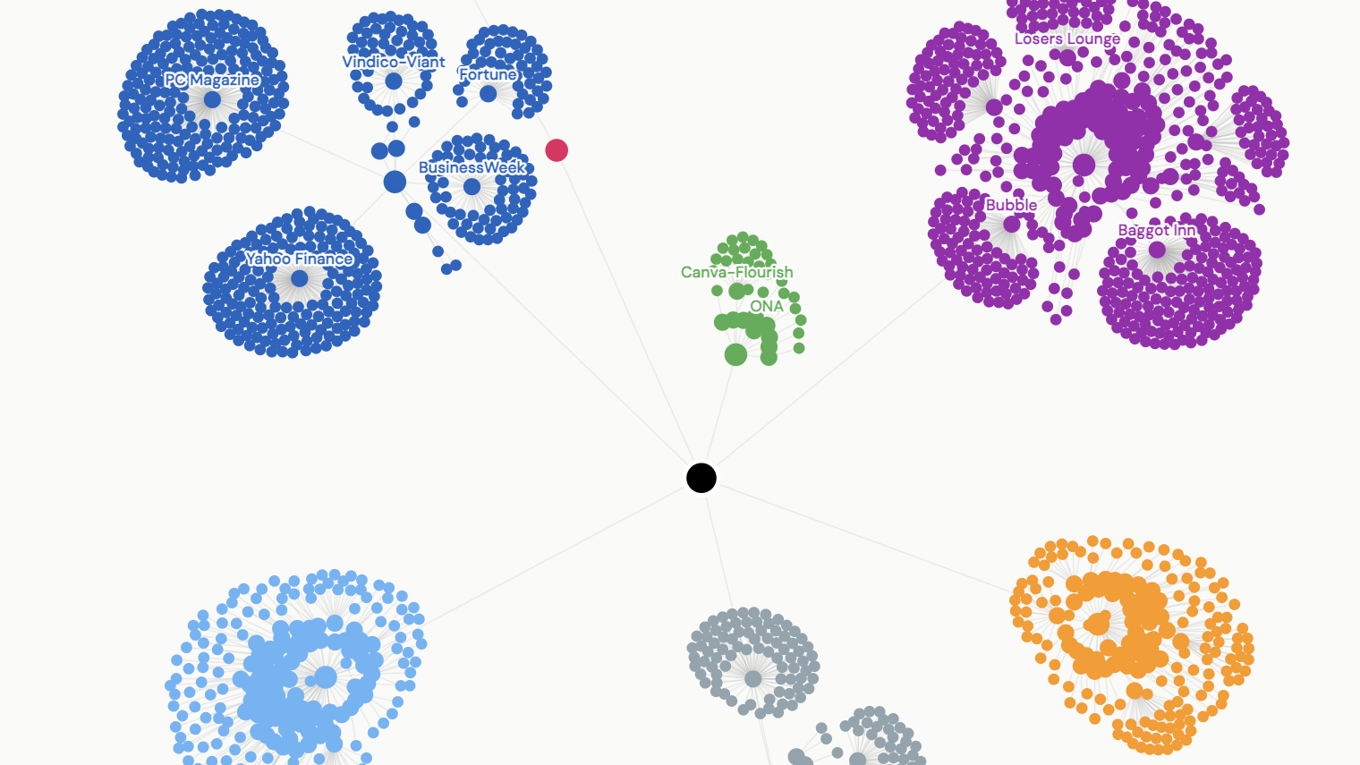 Animated network visualization of 30 years of LinkedIn connections