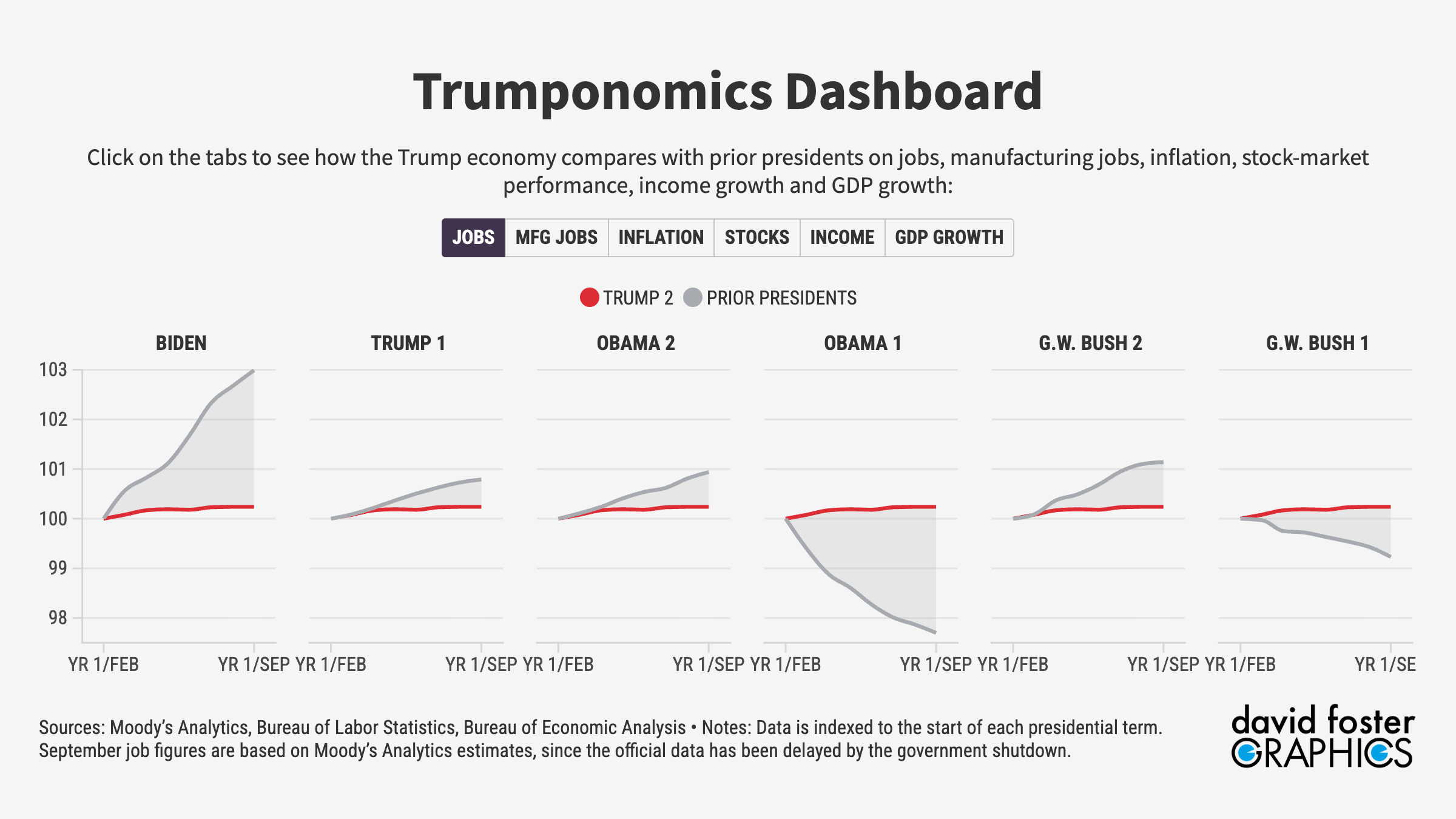 Thumbnail: Trumponomics dashboard